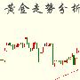 泽金论市：黄金多头强势回调做多为主，原油上涨乏力反弹空！