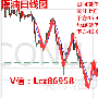 柯向鑫：8.18黄金回落逢低做多，原油破底反抽顺势空