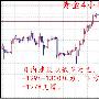 丁见辉：8.18黄金欲破千三还需“助燃剂”，原油弱势看空