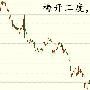 原油阴阳循环，黄金高位盘整，周五震荡，下周突破！