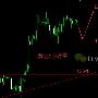 茂林读经：8.18现货黄金今日走势分析实时操作建议附解套