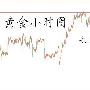 毛品瑞：8.18黄金为何突发跳涨？现货黄金分析及操作建议