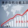 宋景化：8.21周一黄金白银行情走势分析及操作建议，多单被套如何解套