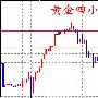 陈网升：8.21周一黄金原油行情分析及操作建议