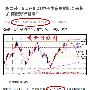 陈网升：8.21黄金中长线空单布局、原油48.2直接多