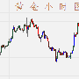 王漫晓：运用好黄金的这个功能你才能立于不败之地