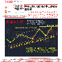 宫浅宸：黄金多头趋势未改，低多依旧至上，中线空要谨慎！