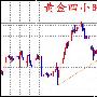 陈网升：8.22黄金1287多头依旧、原油顺势而下附空单解套