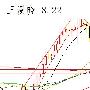 王漫晓：8.22国际黄金偏震荡整理大区间看回踩