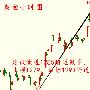 仲奕：8月22日韩美军演来势汹汹，伦敦金能否再次突破千三关口