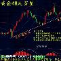 黄桦盛：8.22央行年会能否决定黄金白银走势，黄金白银操作建议多单解套
