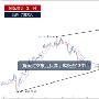 颜双木：8.22黄金区间震荡欲停歇，回落测试1282支撑位！