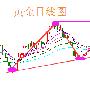 陆睿铭：避险未退潮外汇黄金待突围，美原油高空还需提防它