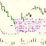 黄红心：8.23早评，EIA无法逆天，黄金原油反弹继续看空