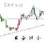 王漫晓：8.23国际黄金区间看震荡短线就是看这个