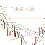 王漫晓：8.23高空坚持吗国际黄金红柱动能不足