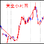 乐庸建：黄金震荡局势一筹莫展，EIA指明原油方向主低多