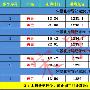 宋景化：8.24黄金白银遇上央行年会行情如何操作？白银黄金套单怎么解套