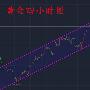 钱奕颖：8.25黄金行情走势分析，原油顺势短线空