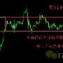 汇顶读金：8.25现货黄金早评行情布局操作建议