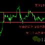 茂林读经：8.25现货黄金喜迎央行年会金价借机打破格局