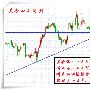 8.27周评黄金原油本周行情回顾，下周最新行情分析