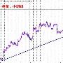 8.28黄金千三下方辗转腾挪，蕴藏多空深意！