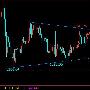 早盘冲高非大涨8.28黄金原油行情走势分析策略