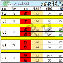 8.29黄金稳健盈利月总结，不慌不忙、挣钱照常！