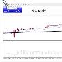 8.29黄金暴涨1312成支撑，油价瀑布47上方空