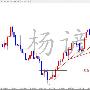 杨谚兴：8.29超级非农周黄金顺势回调多，原油则反弹空！