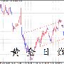 王漫晓：8.29国际黄金高位震荡区间回落多