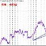 8.30现回测千三支撑，考验是否真正千三时代！