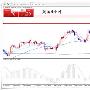 8.30避险消退金价回归，今天探底回升千三支撑