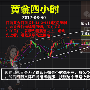 庄若晴：8.30黄金避险消退大幅回落，非农周经典布局