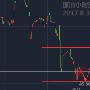 8.30午评静待EIA，黄金原油最佳分析策略