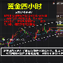 陈珺乔：8.30晚间小非农数据出炉，黄金或承压下行！