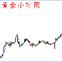 绝影论金：8.30黄金晚间操作建议附(解套）