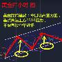 8.31午评非农来啦，最新消息8.31黄金必将暴跌1290附解套操作建议！