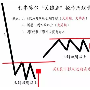 金油大佬：8.31晚评黄金原油技术分析布局，原油多头有望？