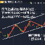 陈珺乔：9.4避险情绪再加码！黄金多头爆炸，最新策略来袭！