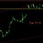 茂林读经：9.5现货黄金高位震荡日内行情操作策略