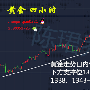 陈珺乔：9.5黄金回补缺口直接多，上看1340，黄金涨幅就此开启！
