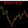 汤语薇：9.8黄金阶段性末端坚定空，原油谨慎多待区间破位