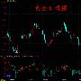 王项鸿：9.8黄金连创高回踩做多不猜顶，原油继续探50