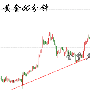 金梦夕：9.8黄金多头强势上升原油黄金白银午间操作建议附解套