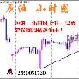陈珺乔：9.14EIA利空原油依旧暴涨不停！你还在追空？
