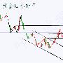 叶世诚：10.11今日黄金原油行情走势分析及操作建议，黄金能否重回千三