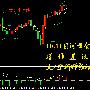 分析师张琅：10.12日间黄金操作建议，黄金冲击1300