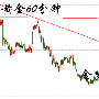 金梦夕：10.16黄金强势拉升原油白银黄金午间操作建议附解套